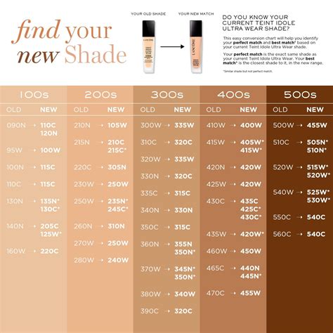 lancome new foundation chart.